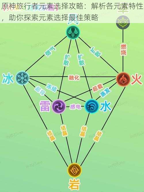 原神旅行者元素选择攻略：解析各元素特性，助你探索元素选择最佳策略