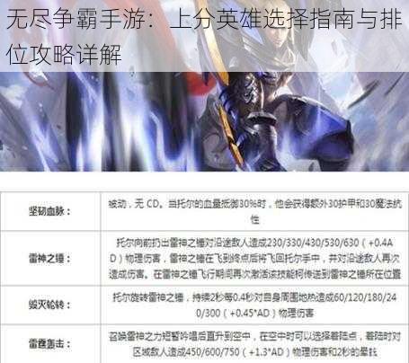 无尽争霸手游：上分英雄选择指南与排位攻略详解