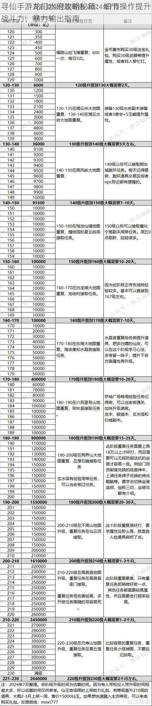 寻仙手游龙门水府攻略秘籍：细节操作提升战斗力，暴力输出指南