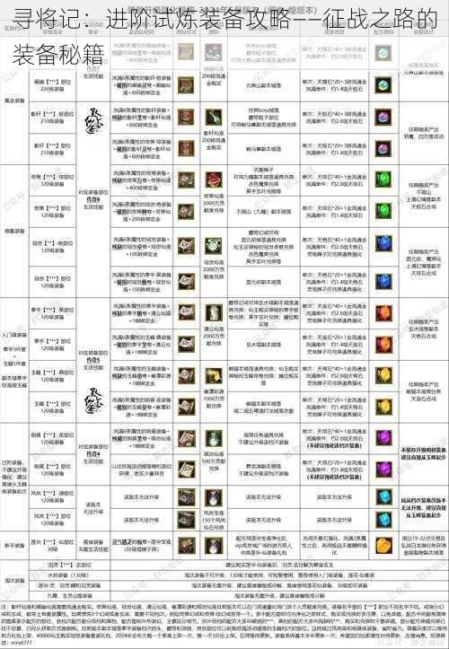 寻将记：进阶试炼装备攻略——征战之路的装备秘籍