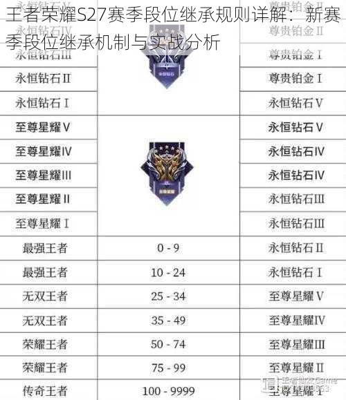 王者荣耀S27赛季段位继承规则详解：新赛季段位继承机制与实战分析