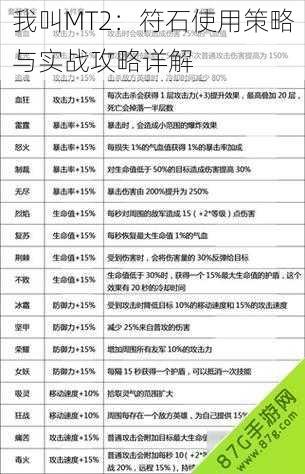 我叫MT2：符石使用策略与实战攻略详解