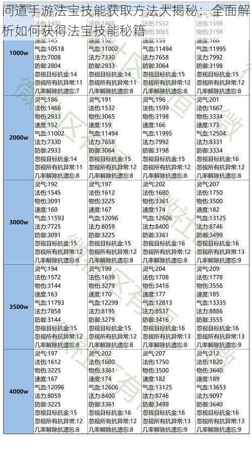 问道手游法宝技能获取方法大揭秘：全面解析如何获得法宝技能秘籍