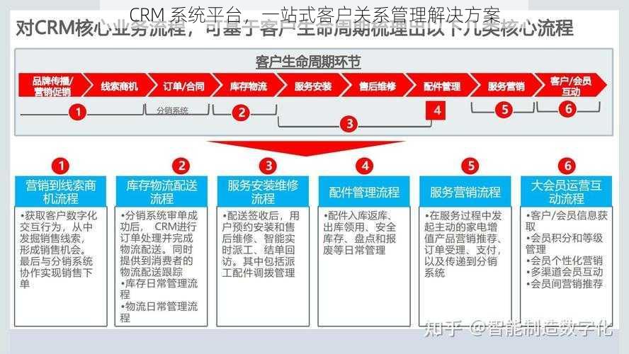 CRM 系统平台，一站式客户关系管理解决方案