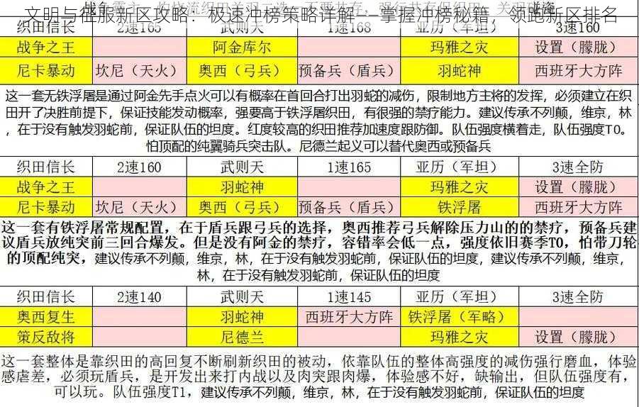 文明与征服新区攻略：极速冲榜策略详解——掌握冲榜秘籍，领跑新区排名