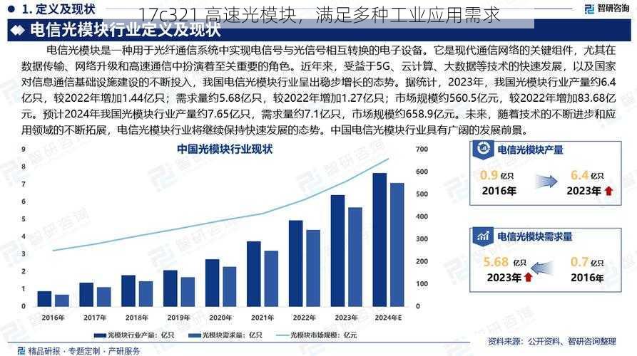 17c321 高速光模块，满足多种工业应用需求