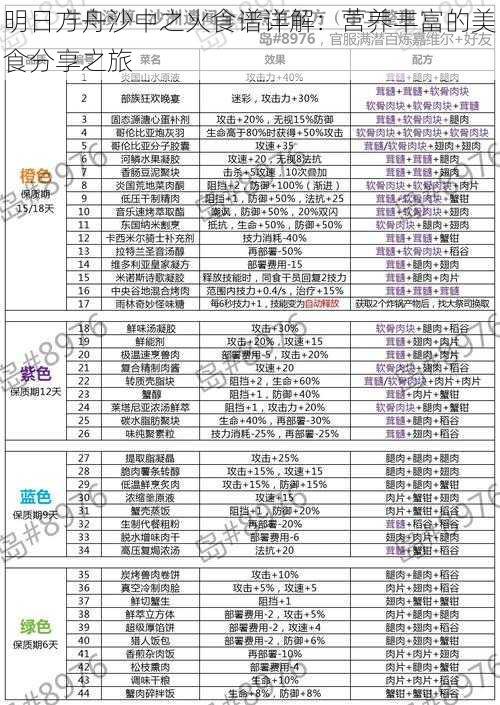 明日方舟沙中之火食谱详解：营养丰富的美食分享之旅