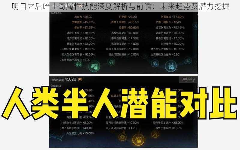 明日之后哈士奇属性技能深度解析与前瞻：未来趋势及潜力挖掘