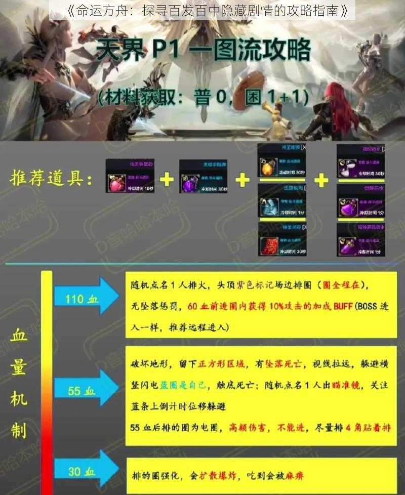 《命运方舟：探寻百发百中隐藏剧情的攻略指南》