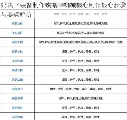 奶块T4装备制作攻略：机械核心制作核心步骤与要点解析