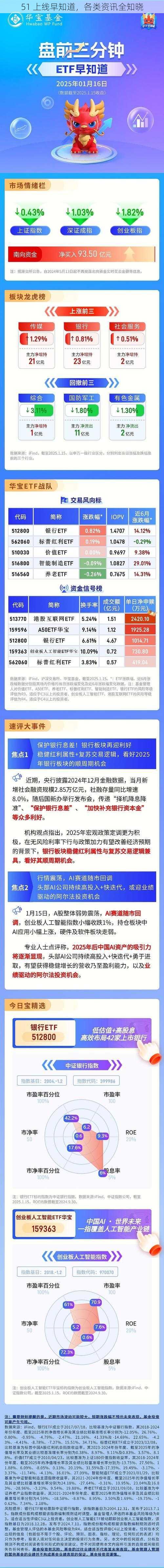 51 上线早知道，各类资讯全知晓