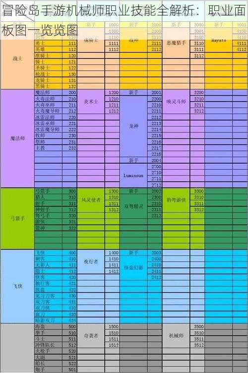 冒险岛手游机械师职业技能全解析：职业面板图一览览图