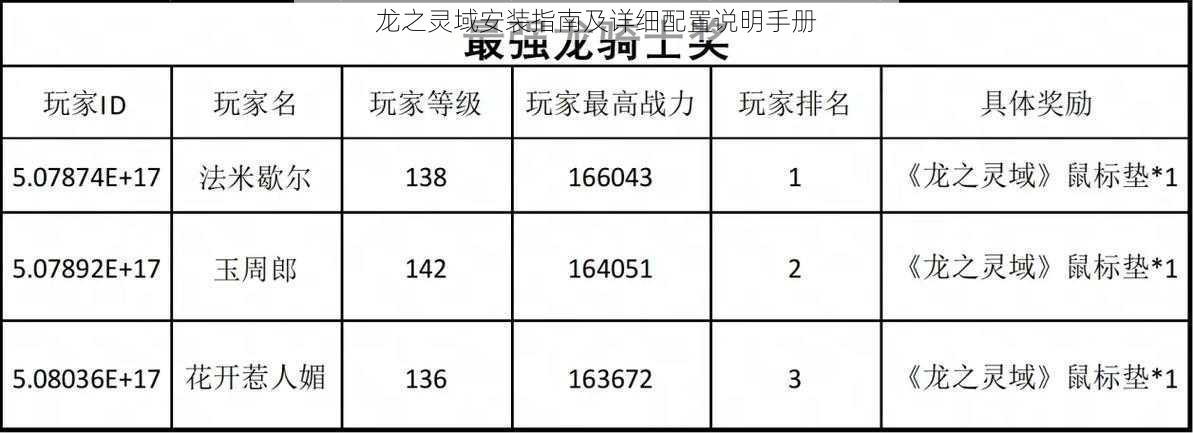 龙之灵域安装指南及详细配置说明手册