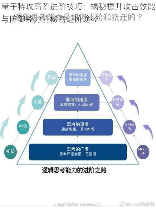 量子特攻高阶进阶技巧：揭秘提升攻击效能与防御能力的秘密进阶途径