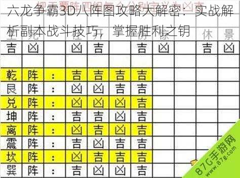 六龙争霸3D八阵图攻略大解密：实战解析副本战斗技巧，掌握胜利之钥