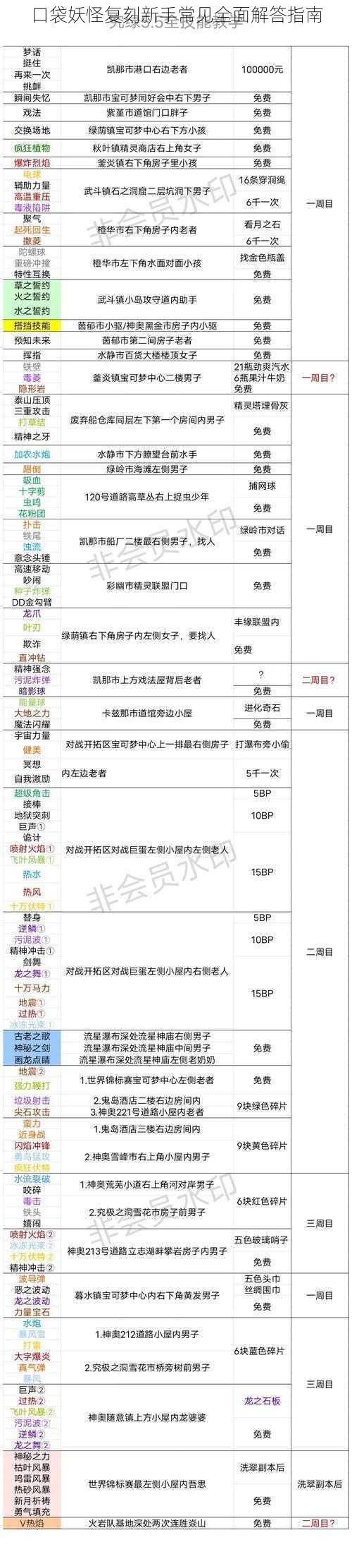 口袋妖怪复刻新手常见全面解答指南