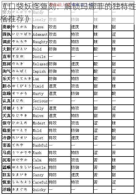 《口袋妖怪复刻：解锁玛娜菲的独特性格推荐》