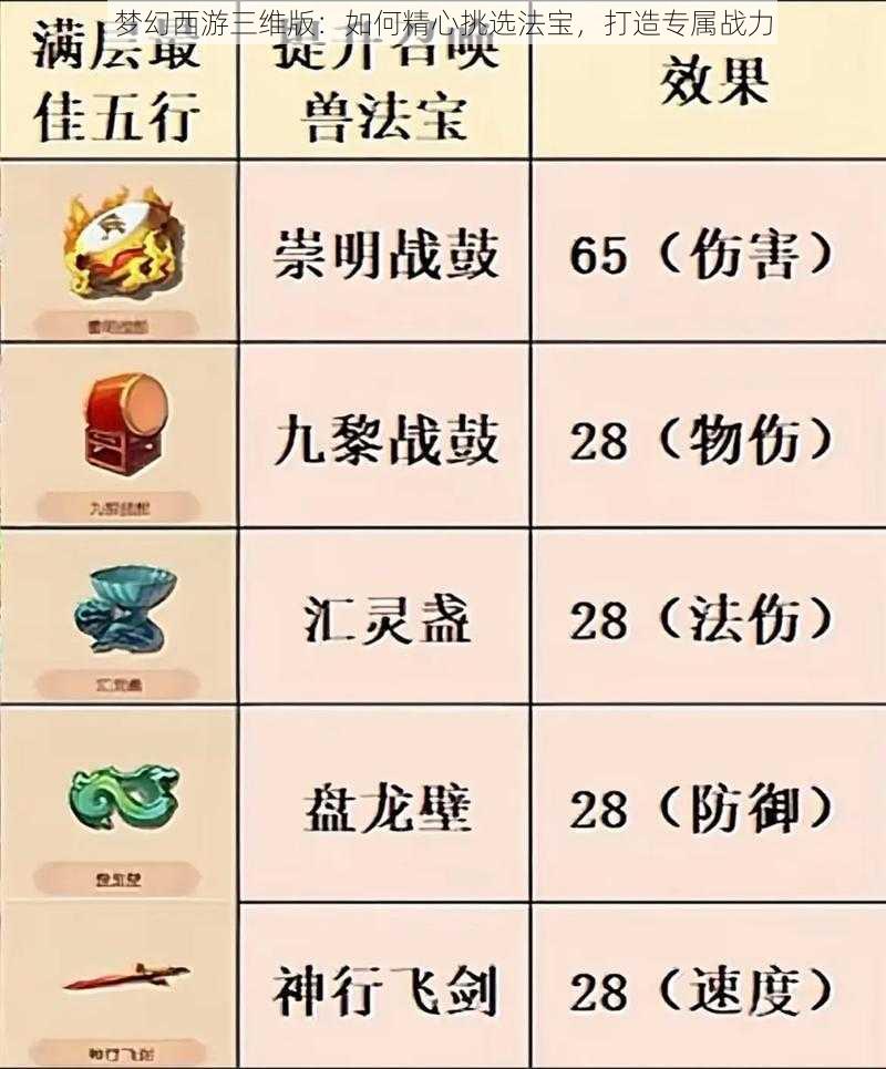 梦幻西游三维版：如何精心挑选法宝，打造专属战力