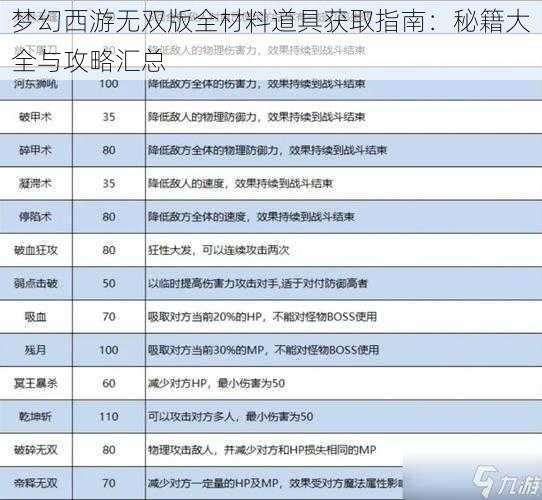 梦幻西游无双版全材料道具获取指南：秘籍大全与攻略汇总