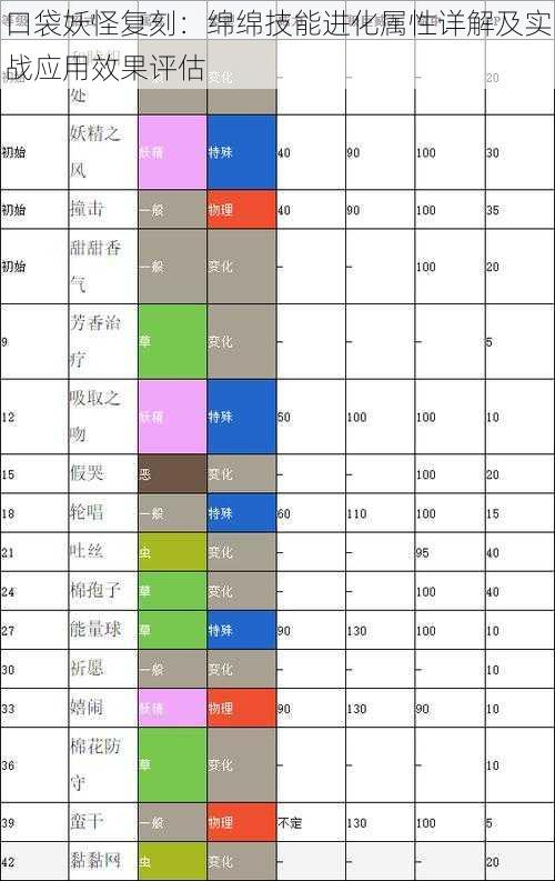 口袋妖怪复刻：绵绵技能进化属性详解及实战应用效果评估