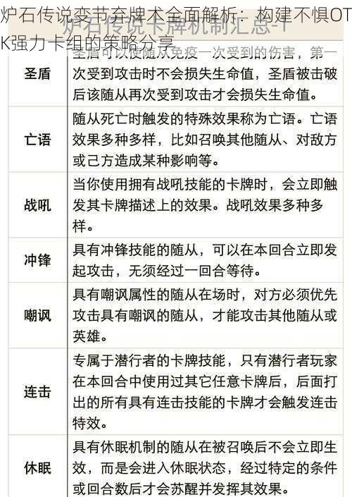 炉石传说变节弃牌术全面解析：构建不惧OTK强力卡组的策略分享