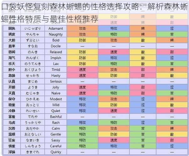 口袋妖怪复刻森林蜥蜴的性格选择攻略：解析森林蜥蜴性格特质与最佳性格推荐