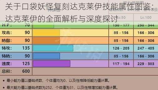 关于口袋妖怪复刻达克莱伊技能属性图鉴：达克莱伊的全面解析与深度探讨