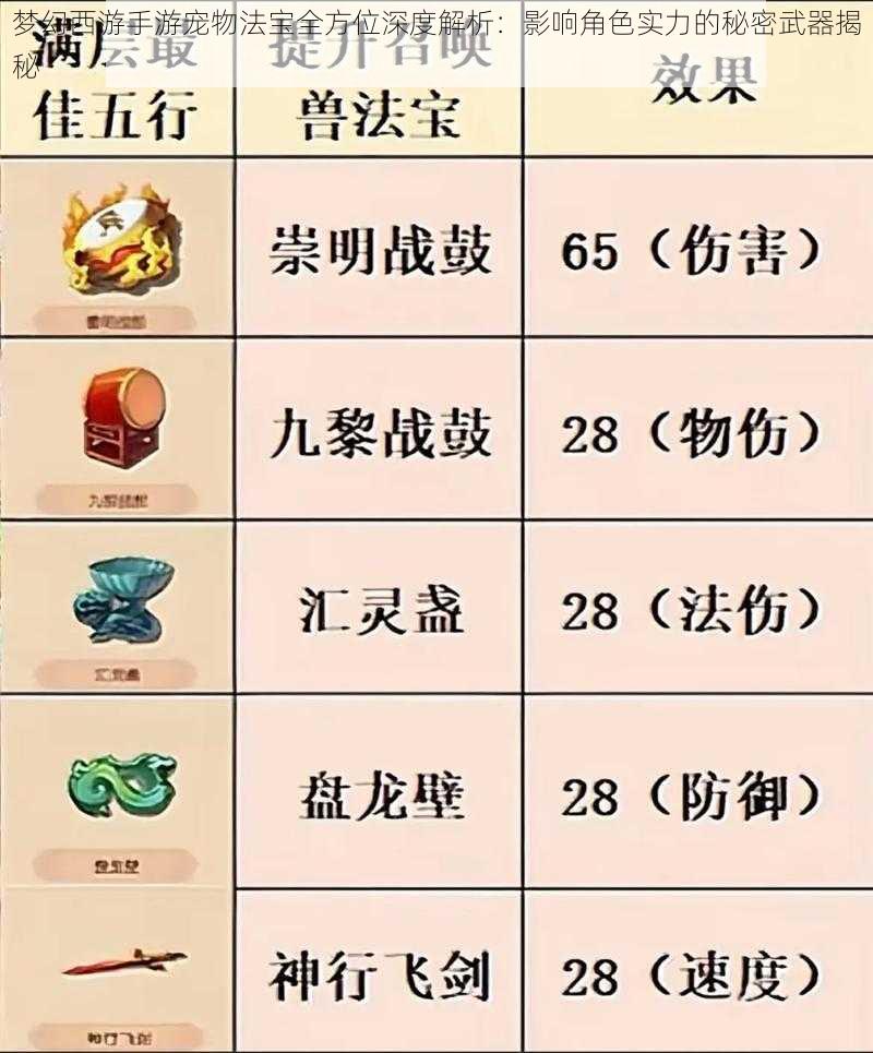 梦幻西游手游宠物法宝全方位深度解析：影响角色实力的秘密武器揭秘