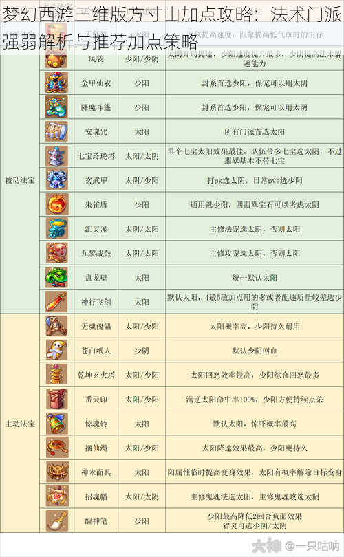 梦幻西游三维版方寸山加点攻略：法术门派强弱解析与推荐加点策略