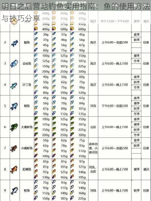 明日之后营地钓鱼实用指南：鱼的使用方法与技巧分享