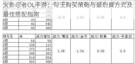 火影忍者OL手游：勾玉购买策略与最划算方式及最佳搭配指南