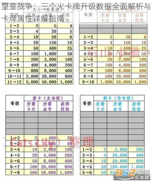 皇室战争：三个火卡牌升级数据全面解析与卡牌属性详解指南