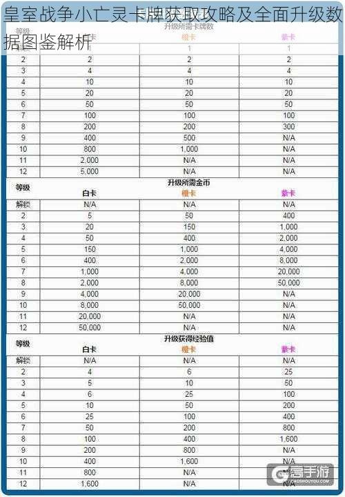 皇室战争小亡灵卡牌获取攻略及全面升级数据图鉴解析