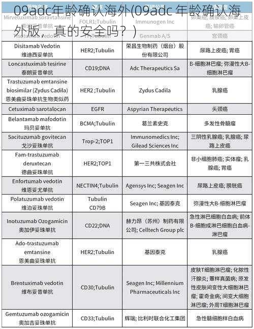 09adc年龄确认海外(09adc 年龄确认海外版，真的安全吗？)