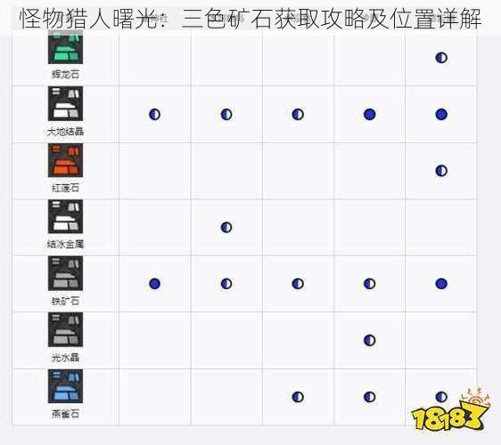 怪物猎人曙光：三色矿石获取攻略及位置详解