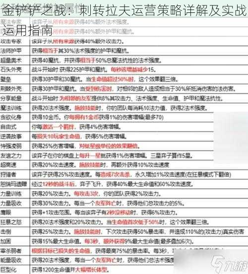 金铲铲之战：刺转拉夫运营策略详解及实战运用指南