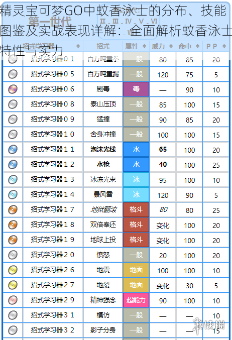 精灵宝可梦GO中蚊香泳士的分布、技能图鉴及实战表现详解：全面解析蚊香泳士特性与实力