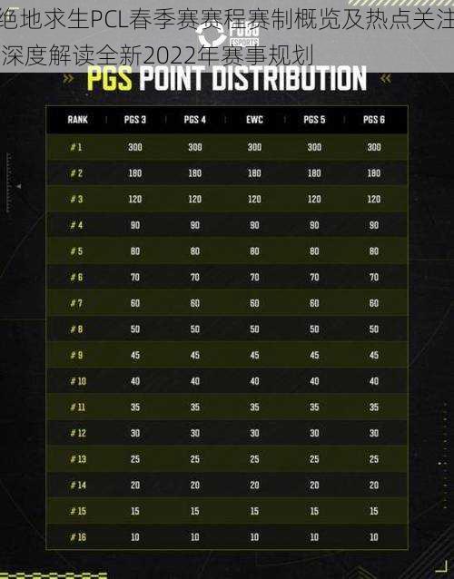 绝地求生PCL春季赛赛程赛制概览及热点关注 深度解读全新2022年赛事规划