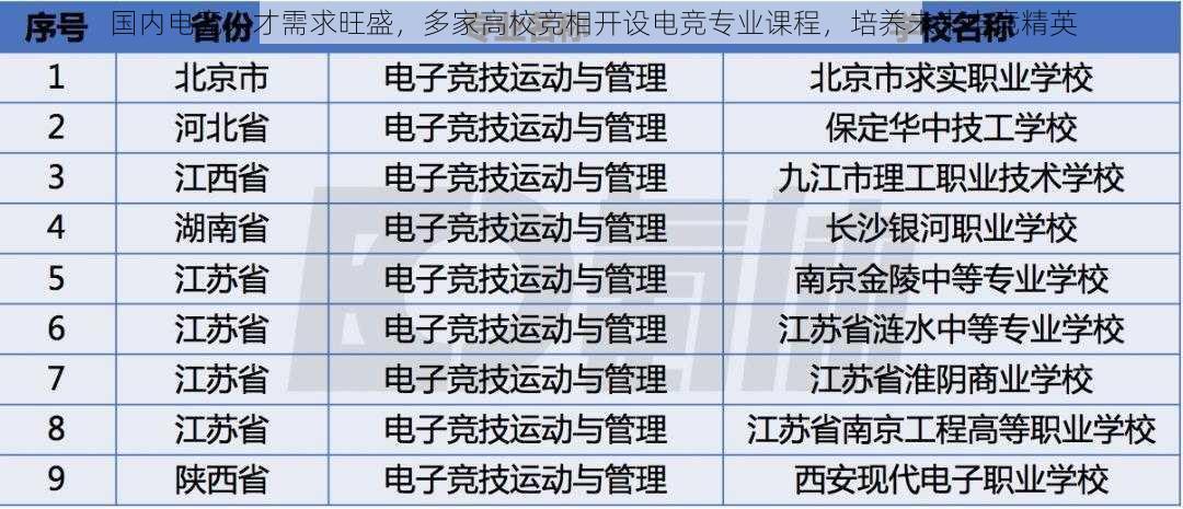 国内电竞人才需求旺盛，多家高校竞相开设电竞专业课程，培养未来电竞精英