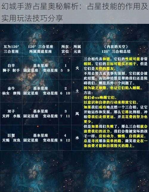 幻城手游占星奥秘解析：占星技能的作用及实用玩法技巧分享