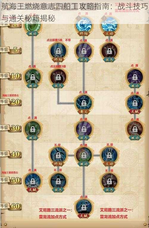 航海王燃烧意志四船工攻略指南：战斗技巧与通关秘籍揭秘