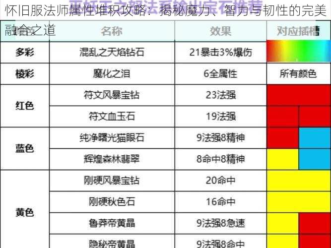 怀旧服法师属性堆积攻略：揭秘魔力、智力与韧性的完美融合之道