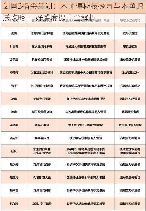 剑网3指尖江湖：木师傅秘技探寻与木鱼赠送攻略——好感度提升全解析