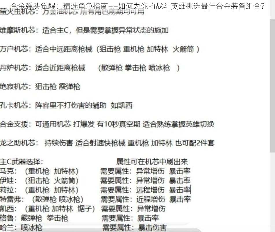 合金弹头觉醒：精选角色指南——如何为你的战斗英雄挑选最佳合金装备组合？