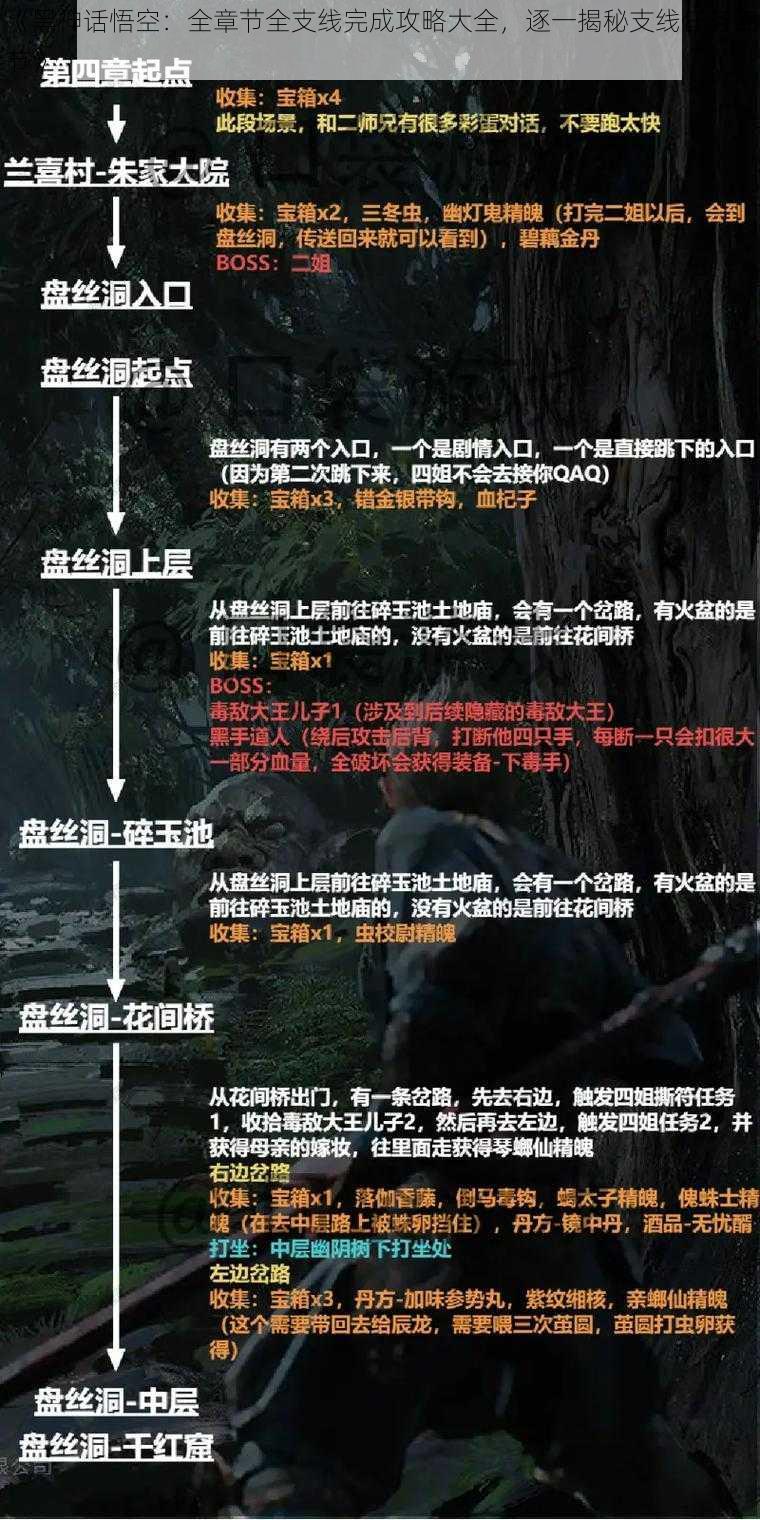 《黑神话悟空：全章节全支线完成攻略大全，逐一揭秘支线任务细节》