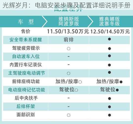 光辉岁月：电脑安装步骤及配置详细说明手册