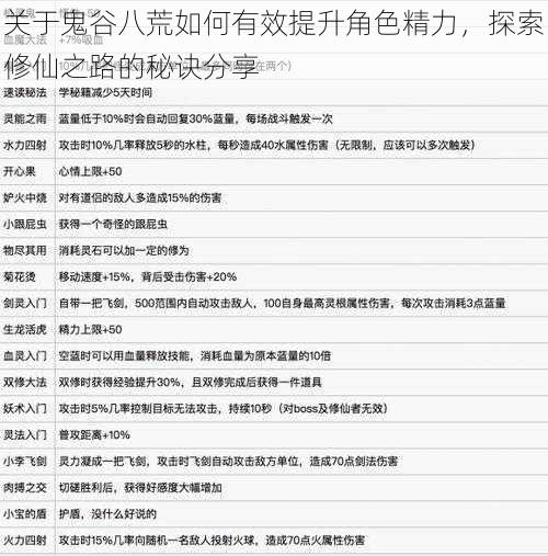 关于鬼谷八荒如何有效提升角色精力，探索修仙之路的秘诀分享