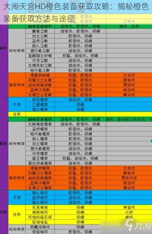 大闹天宫HD橙色装备获取攻略：揭秘橙色装备获取方法与途径