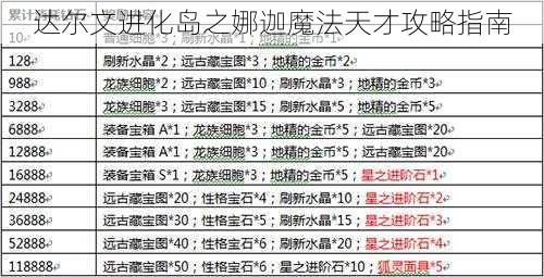 达尔文进化岛之娜迦魔法天才攻略指南