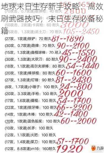 地球末日生存新手攻略：高效刷武器技巧，末日生存必备秘籍